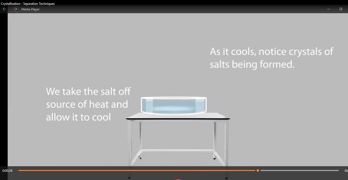 simple crystallization as a separating technique