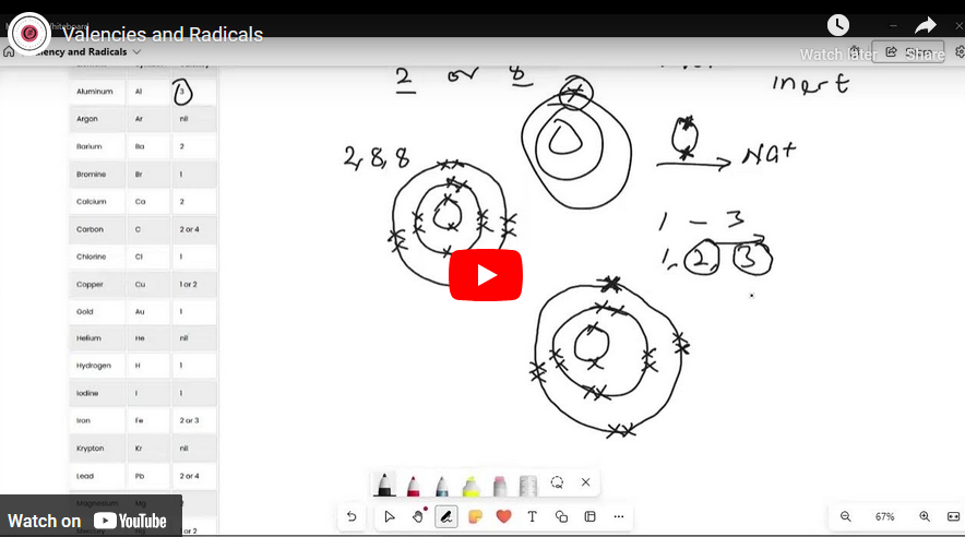 valencies and radicals and how to write the chemical formula of compounds